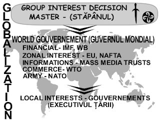 stapanul mondial si globalizarea