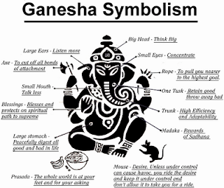 Ganesha Symbolism Picture Ganesh Image Meanings