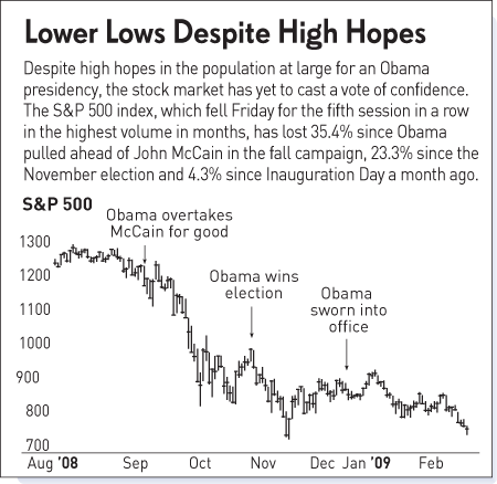 [Stock+Chart+Obama.gif]
