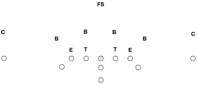 ONW Ravens Football Club: Logical Progressions of the Option