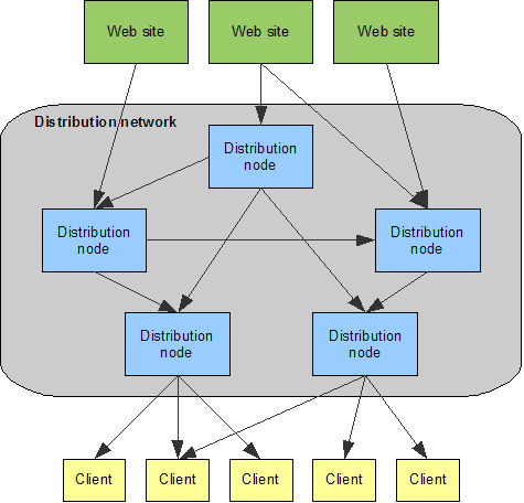 t0rx on...: Making the real-time web real-time