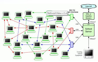networkview 36 networkview 36