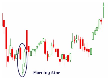 Morning star forex