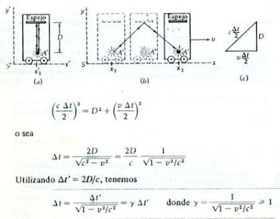 Explicación matemática de la Teoría de la Relatividad