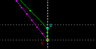 Según el punto de vista de Verde durante el trayecto de ida ( y de una partícula acompañante a Verde que siguiera en línea recta después de llegar a Q), este es el diagrama: