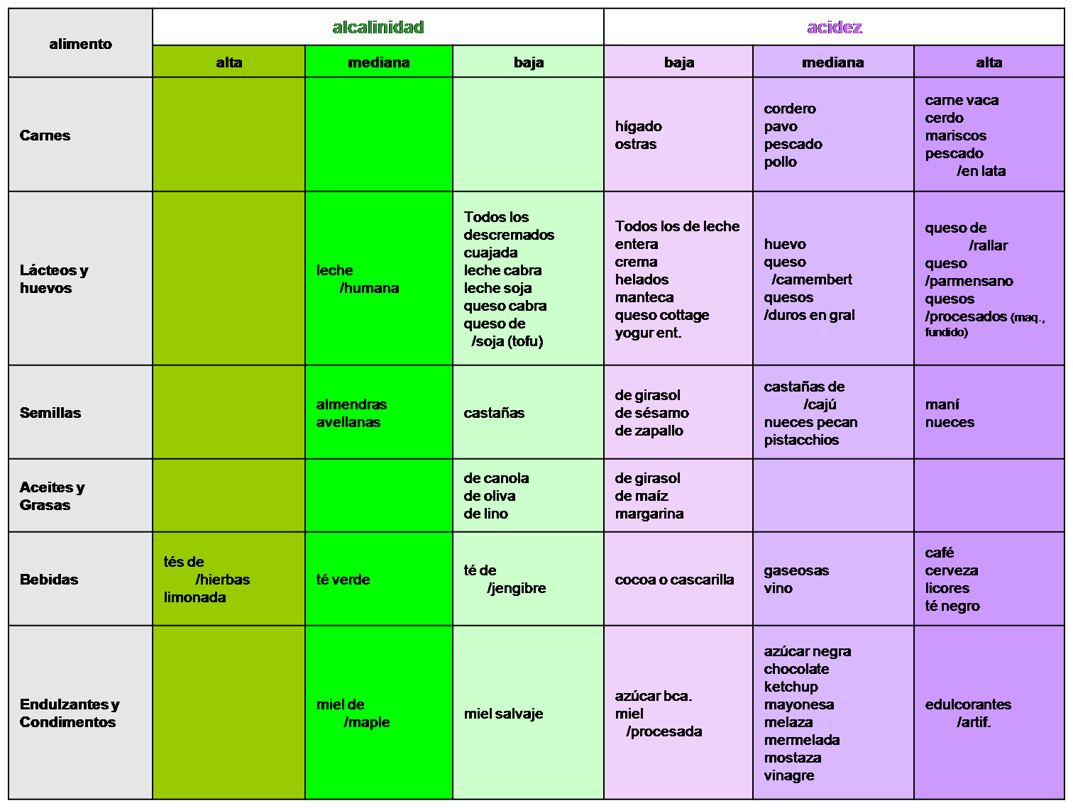 Dieta hipocalórica pdf