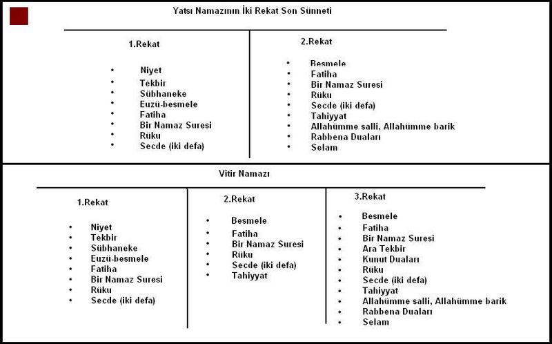 teravih namazi nasil kilinir teravihin kilinisi blog aliayvaz com