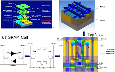 CRF2: Process modeling of MEMS + IC DLP Mirror Device