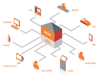 Business Banking Software Data Replication