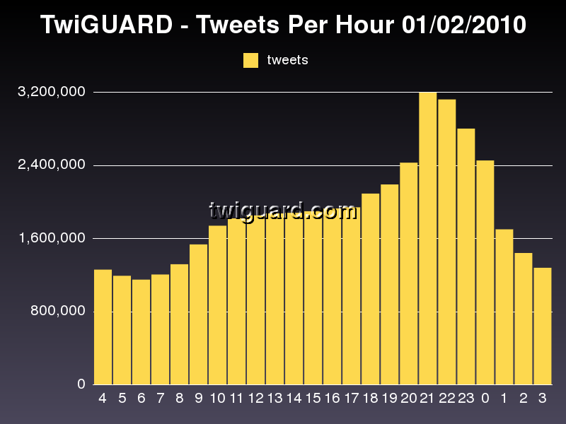 [Grammies-Tweets-2.png]