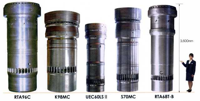 Understanding A Marine Diesel Engine Pictures Of Parts