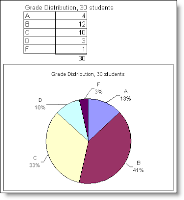 Use a Formula in an Excel Column, Bar, Line, or Pie Chart