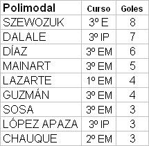 GOLEADORES