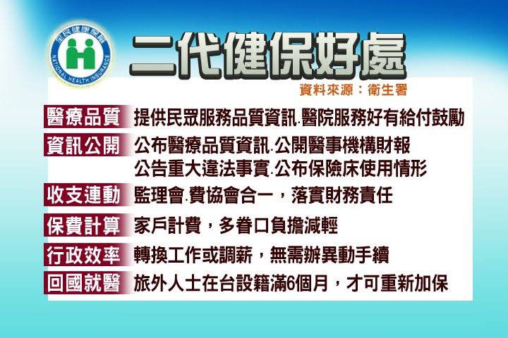 「二代健保」的圖片搜尋結果