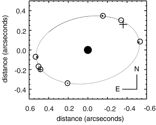 [science_v316_1585_F1_ErisOrbit_w640.png]