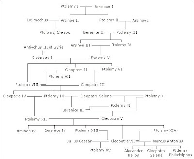 Cleopatra Queen of Egypt: Cleopatra Family Tree