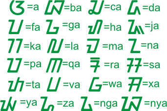 =NkiLLz=™: Install font "Aksara Sunda" di PC
