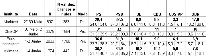 [sondagens_europeias_final.jpg]
