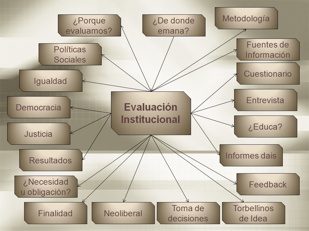 Evaluaci n Institucional Y Calidad Educativa