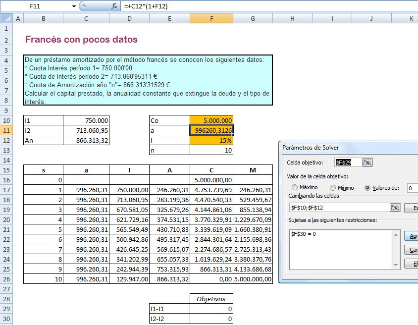 MasterFinanciero.es Francés con pocos datos MasterFinanciero.es Francés con pocos datos