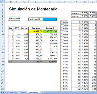 : Simulación de Montecarlo: aplicación financiera