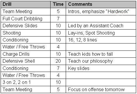 basketball tournament business plan