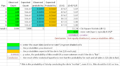 fair dice spreadsheet Chi-square test homogeneity