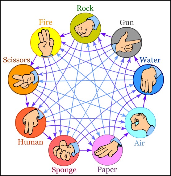 O QUE É MEU É NOSSO JanKenPo pedra, papel e tesoura é para amadores )