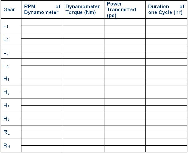 AUTOMOBILE TESTING TEST PROCEDURE FOR TRANSMISSION TEST BENCH