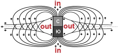 Магнит схема. Магнитный рисунок имени. Задача постоянного магнита в микрофоне.