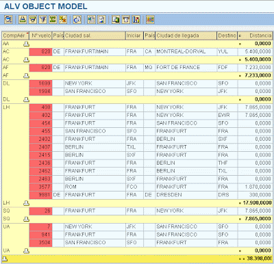 ALV Object Model (cl_salv_table)