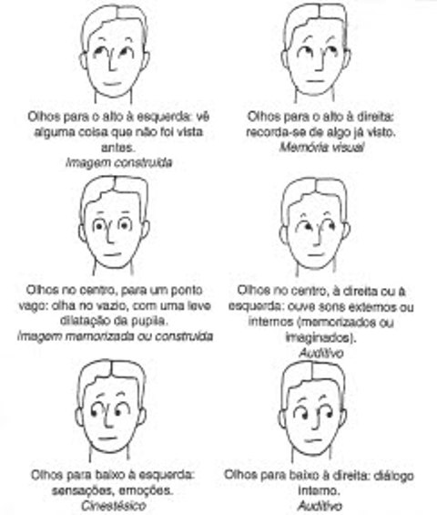 S.O.S. ESTIMULAÇÃO E REABILITAÇÃO VISUAL: 04/22/10