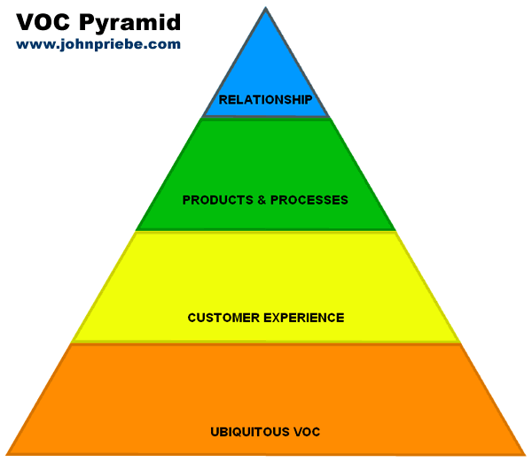 User Experience Pyramid