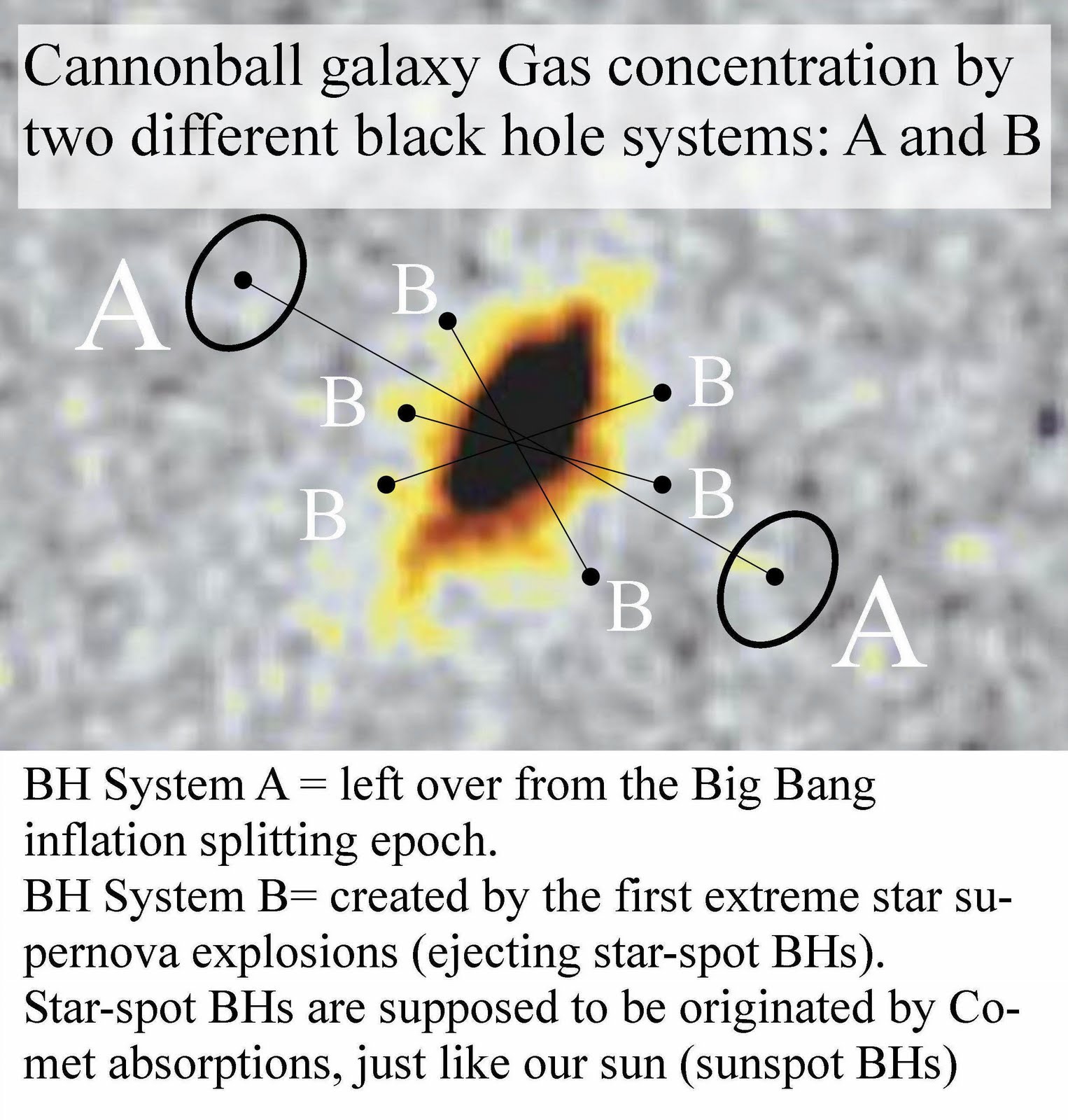 [Cannonball+Galaxy+2x.jpg]