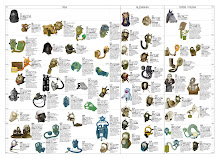 Cronograma de máscaras de gas del s. XX / Chronogram of the XXth Century Gas Masks