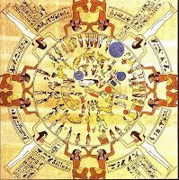Egyptian Horoscope