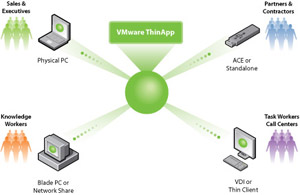 [VMware-ThinApp.jpg]