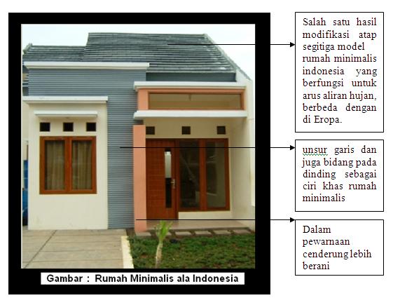 Model Rumah Modern Simpel Rumah Minimalis Terbaru