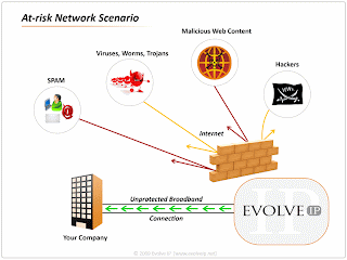 firewall security system firewall security system
