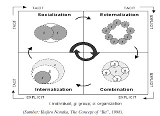 Bentuk Dan Jenis Kesantunan - Tindak tutur merupakan salah satu bentuk