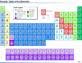 Chemistry Resources for Teachers