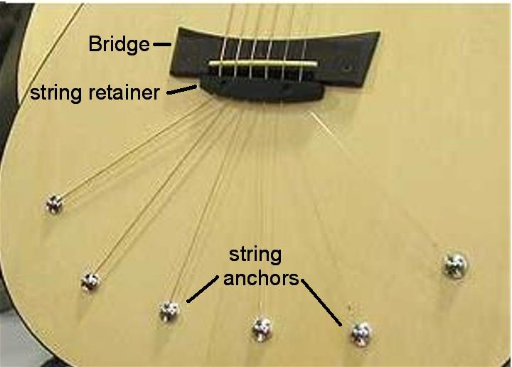 The Unique Guitar Blog Babicz Guitars