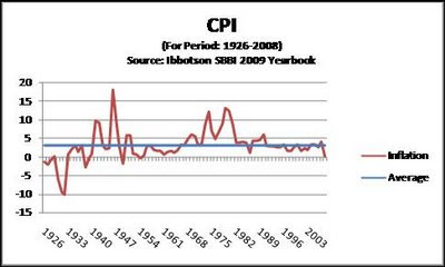 Bond Blog: Nominal GDP and Inflation