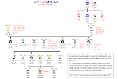 A Genealogy Hunt | Part 380m – Smith Robertson Genealogy – New Merle ...