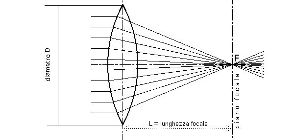 Lente Fresnel PMMA ottica da 2,4 pollici Lunghezza focale solare 80mm 100mm per proiettore fai da te Lente Fresnel 56x42mm Lente Fresnel PMMA ottica da 2,4 pollici Lunghezza focale solare 80mm 100mm per proiettore fai da te Lente Fresnel 56x42mm
