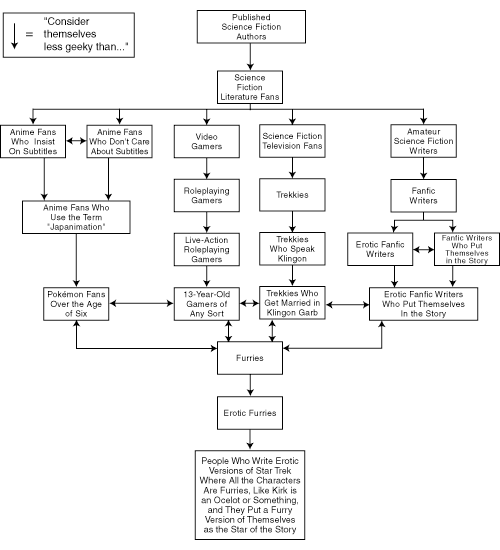[geekchart2.gif]