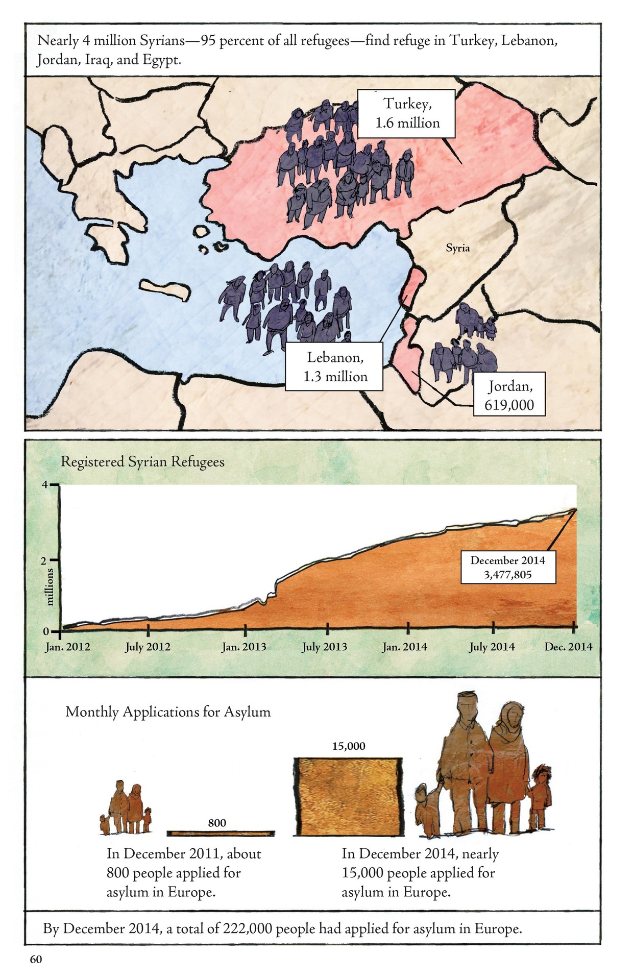 Read online The Unwanted: Stories of the Syrian Refugees comic -  Issue # TPB - 55