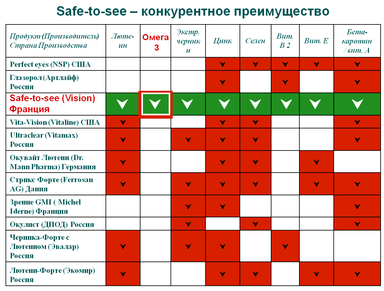 Можно совмещать магний и цинк. Кальций магний цинк бален. Кальций магний цинк д3 эвалар. Совместимость витаминов и минералов между собой таблица. Кальциум магнезиум.