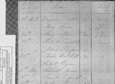 Nevins on sick list Fairlie 1852