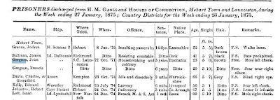 Gregsons discharged 27th January, 1875.